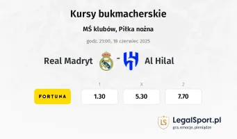 Real Madryt - Al Hilal typy, kursy