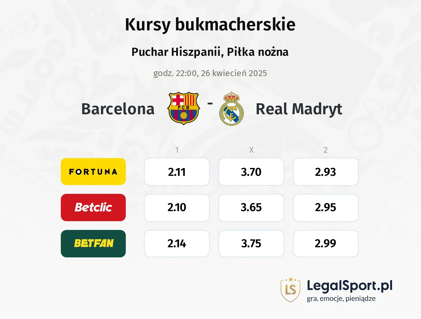 Barcelona - Real Madryt typy, kursy