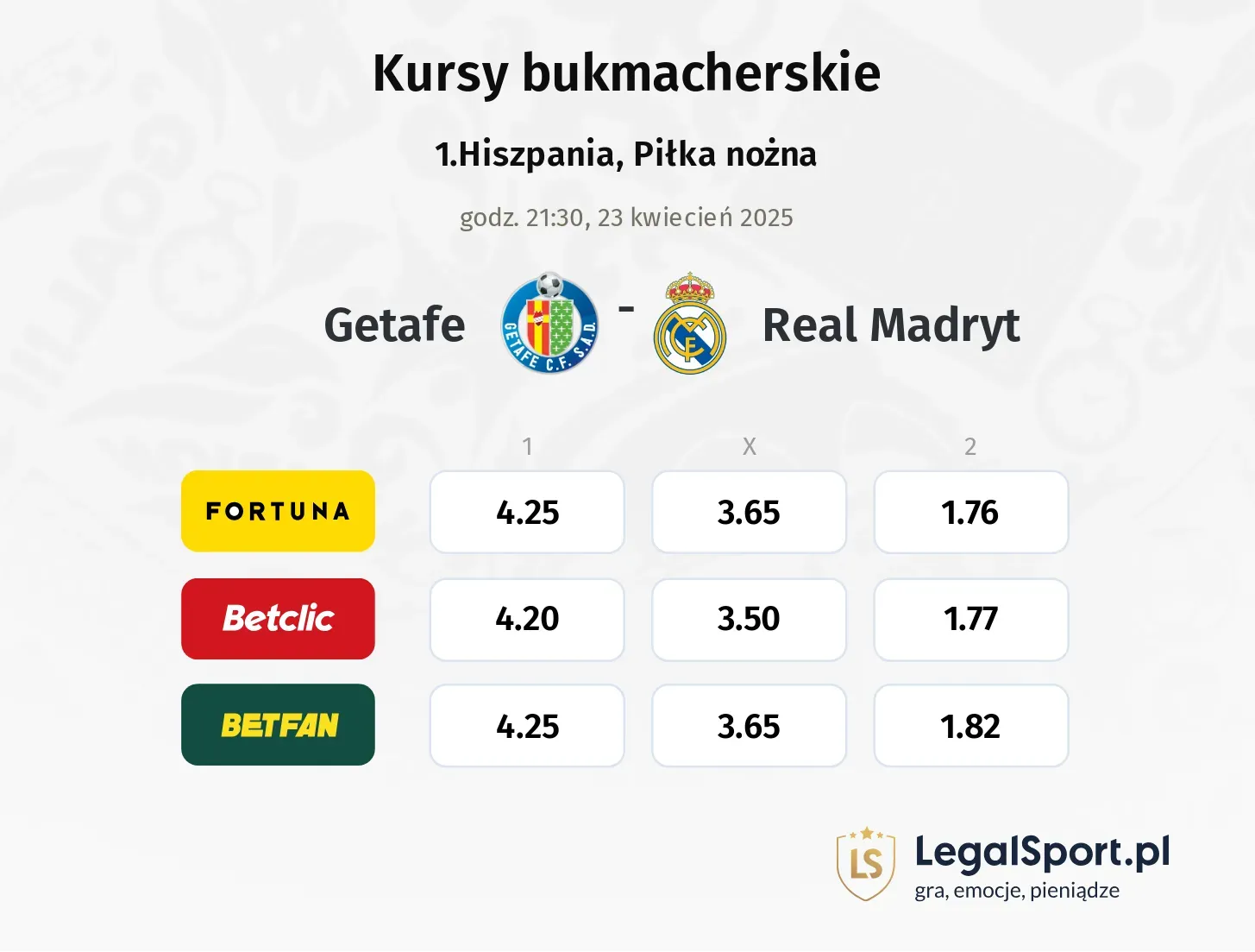 Getafe - Real Madryt typy, kursy