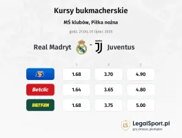 Real Madryt - Juventus typy, kursy