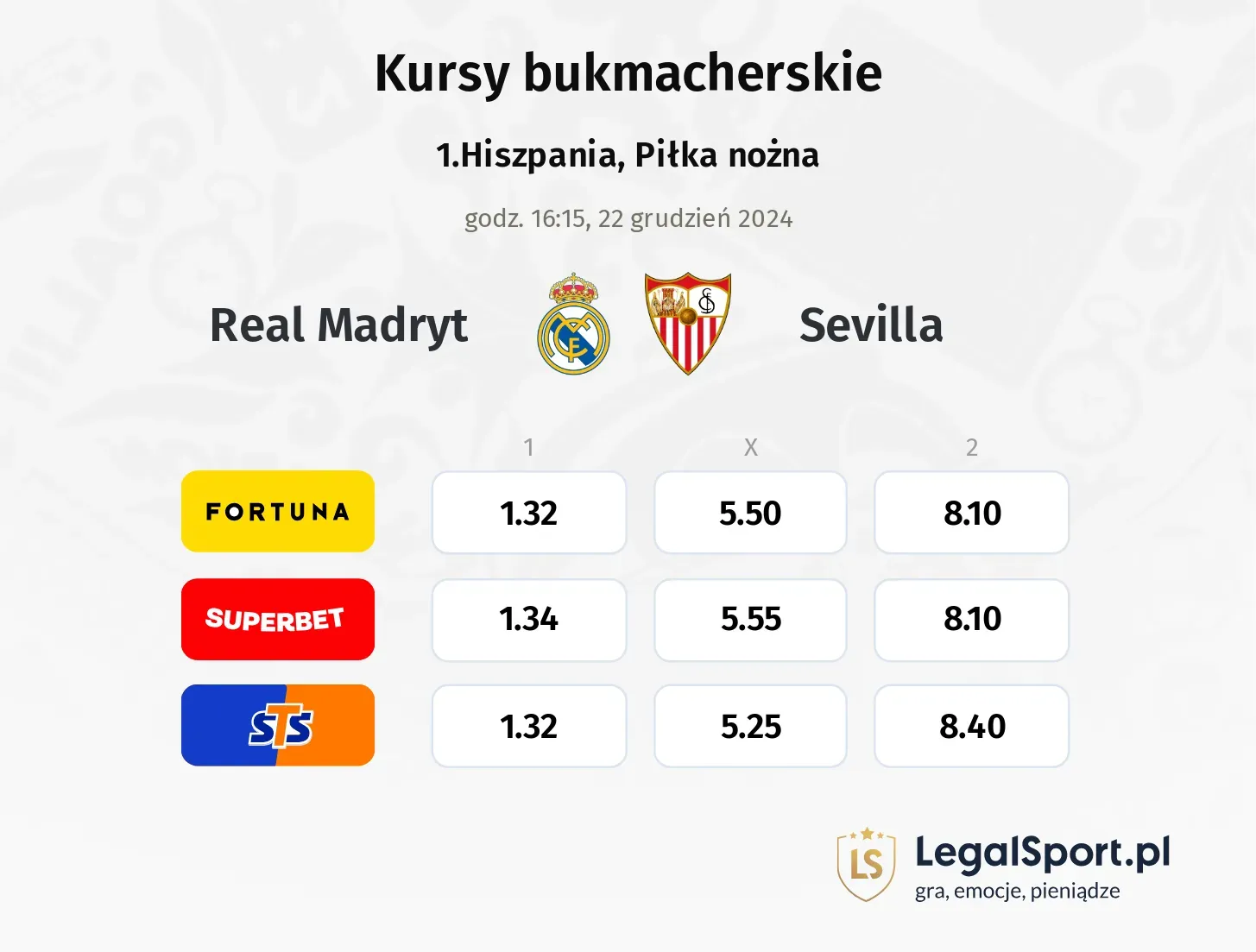 Real Madryt - Sevilla typy, kursy