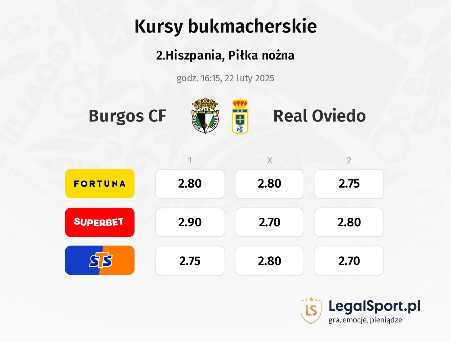 Burgos CF - Real Oviedo typy, kursy
