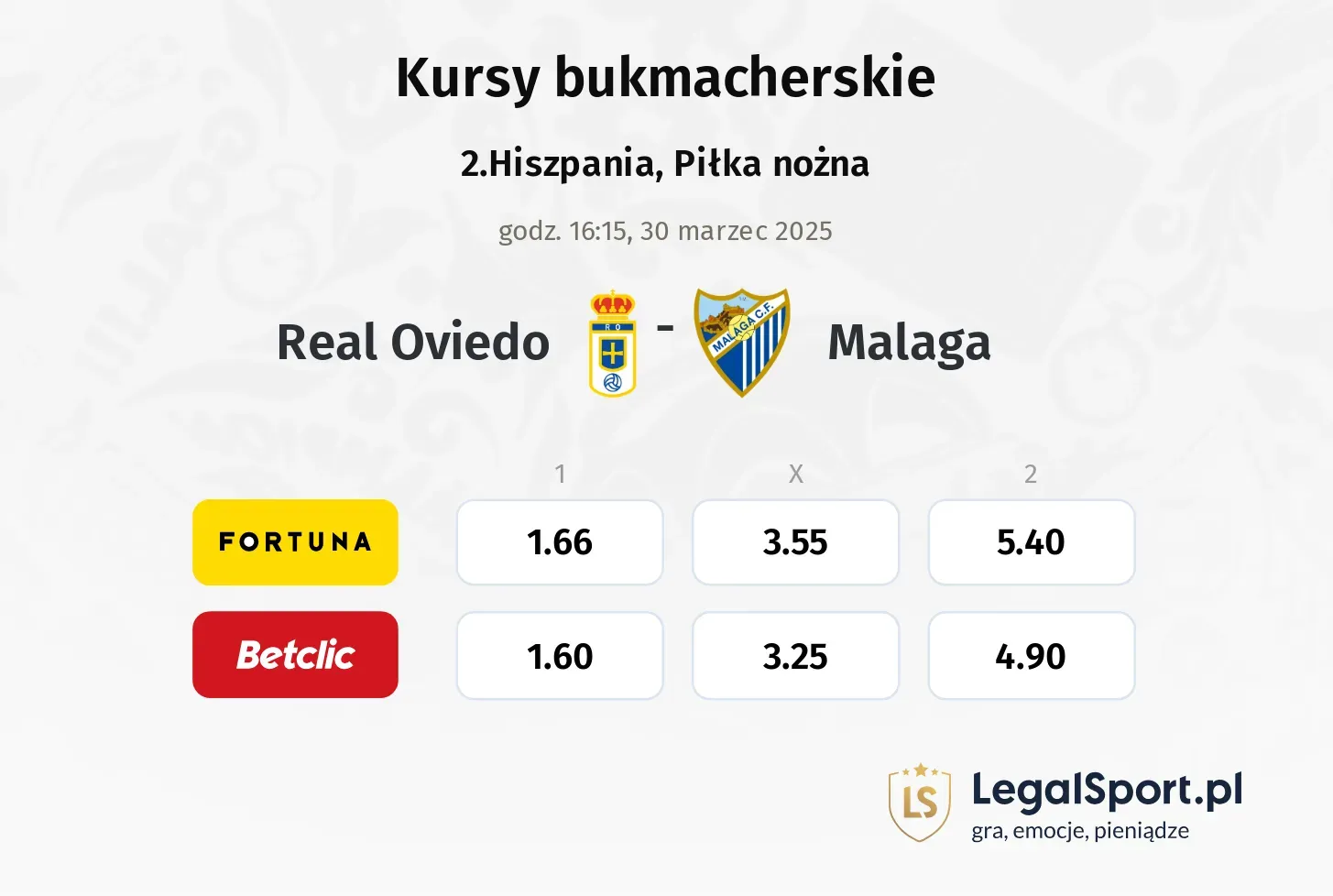 Real Oviedo - Malaga typy, kursy
