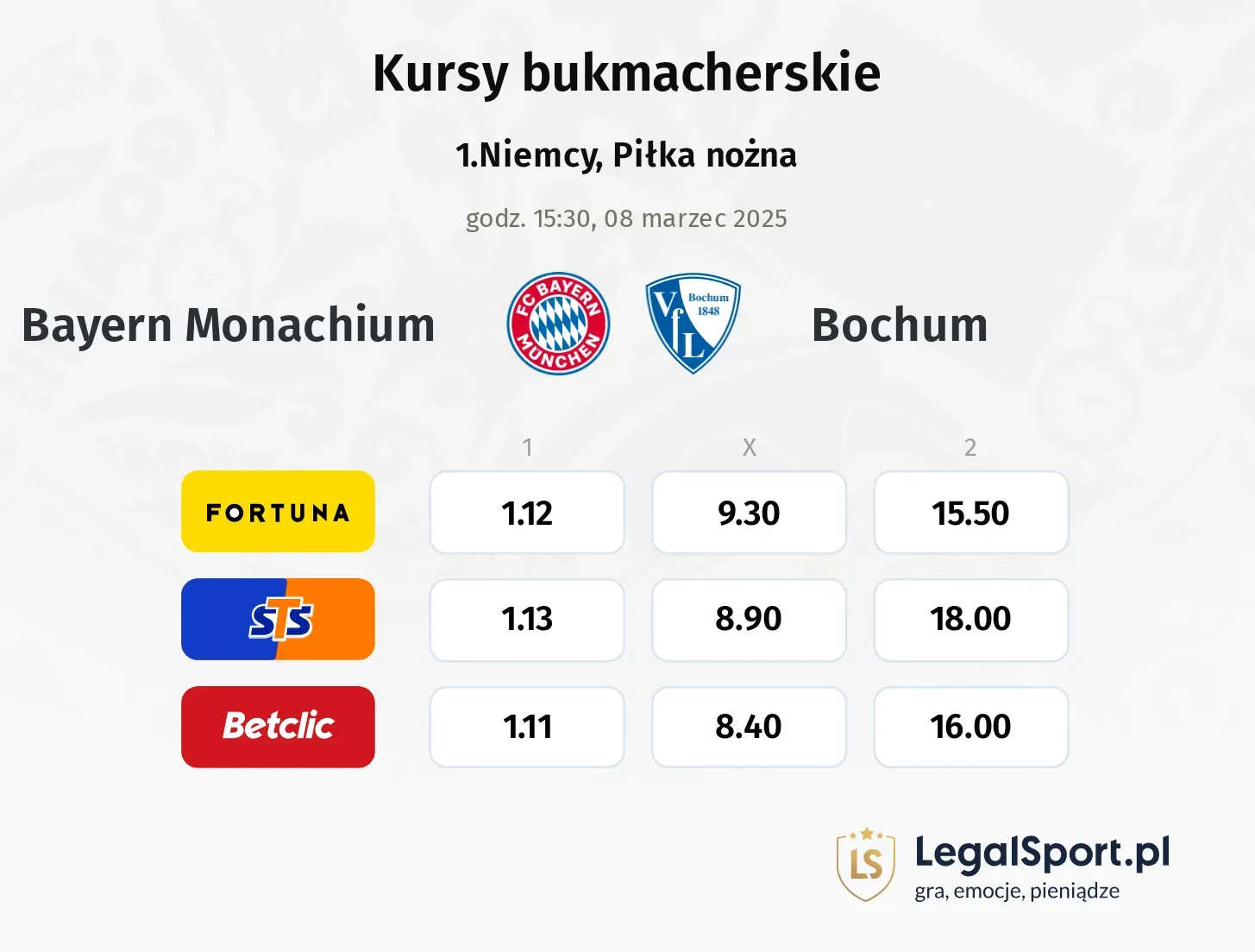 Bayern Monachium - Bochum typy, kursy