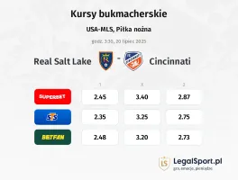Real Salt Lake - Cincinnati typy, kursy