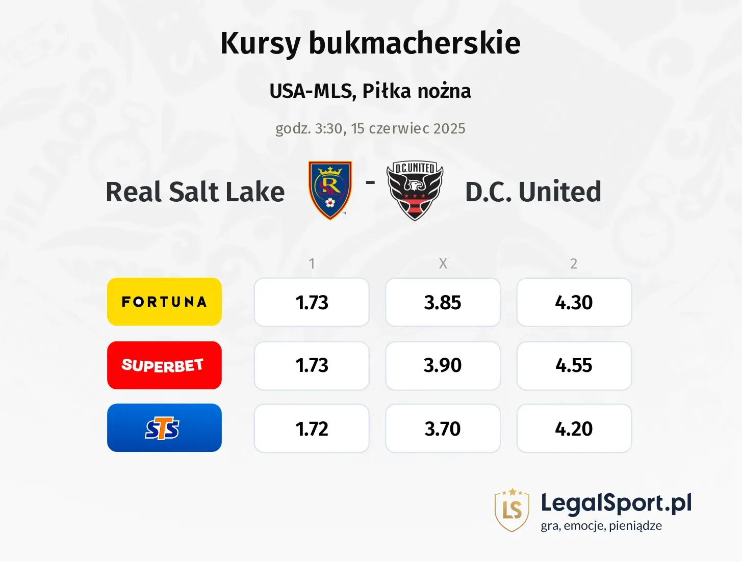 Real Salt Lake - D.C. United typy, kursy