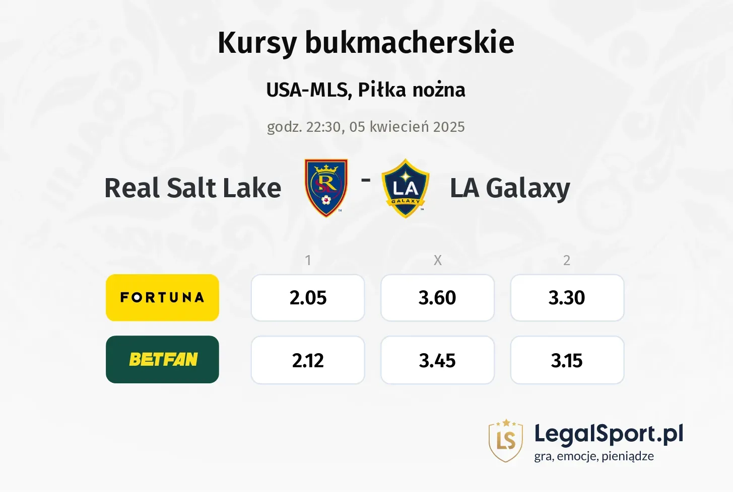 Real Salt Lake - LA Galaxy typy, kursy