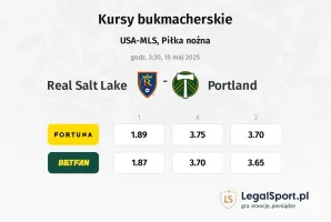 Real Salt Lake - Portland typy, kursy