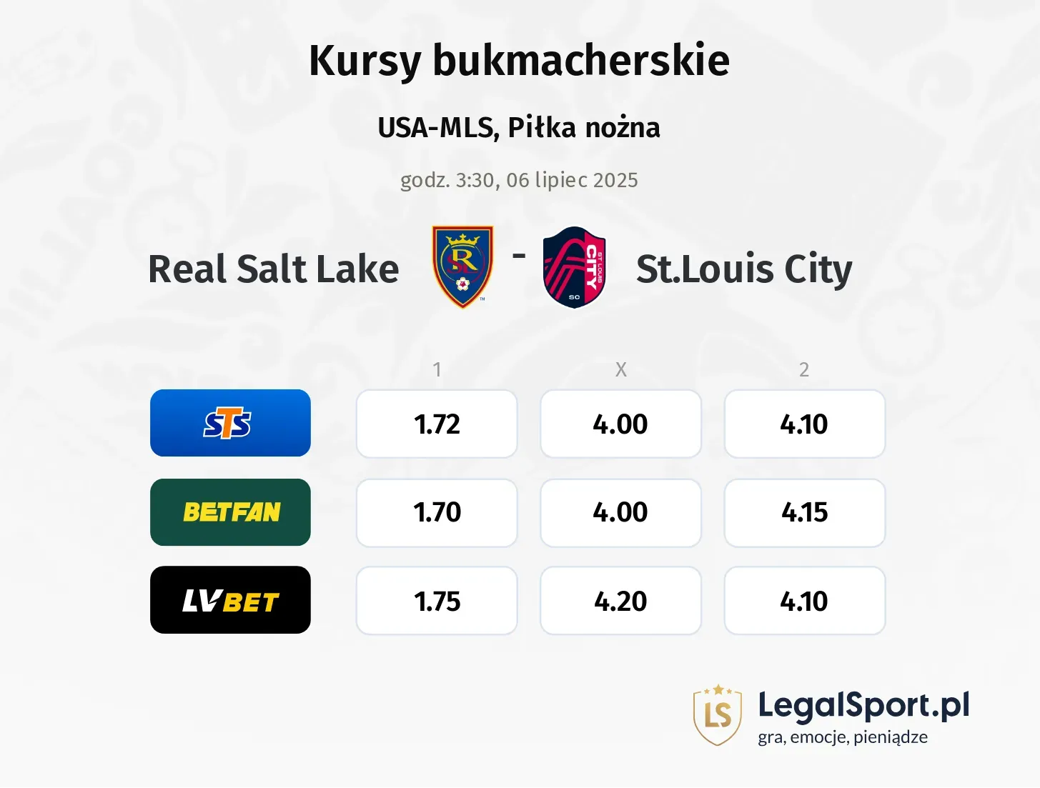 Real Salt Lake - St.Louis City typy, kursy