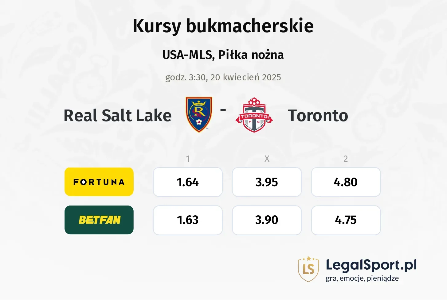 Real Salt Lake - Toronto typy, kursy