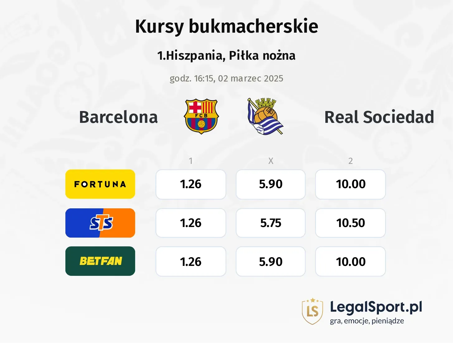 Barcelona - Real Sociedad typy, kursy