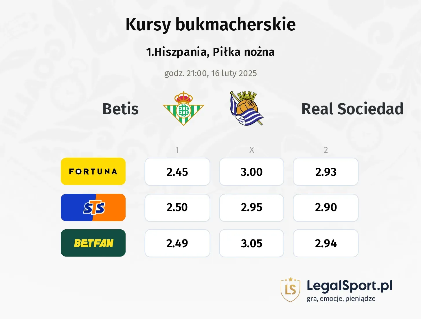 Betis - Real Sociedad typy, kursy