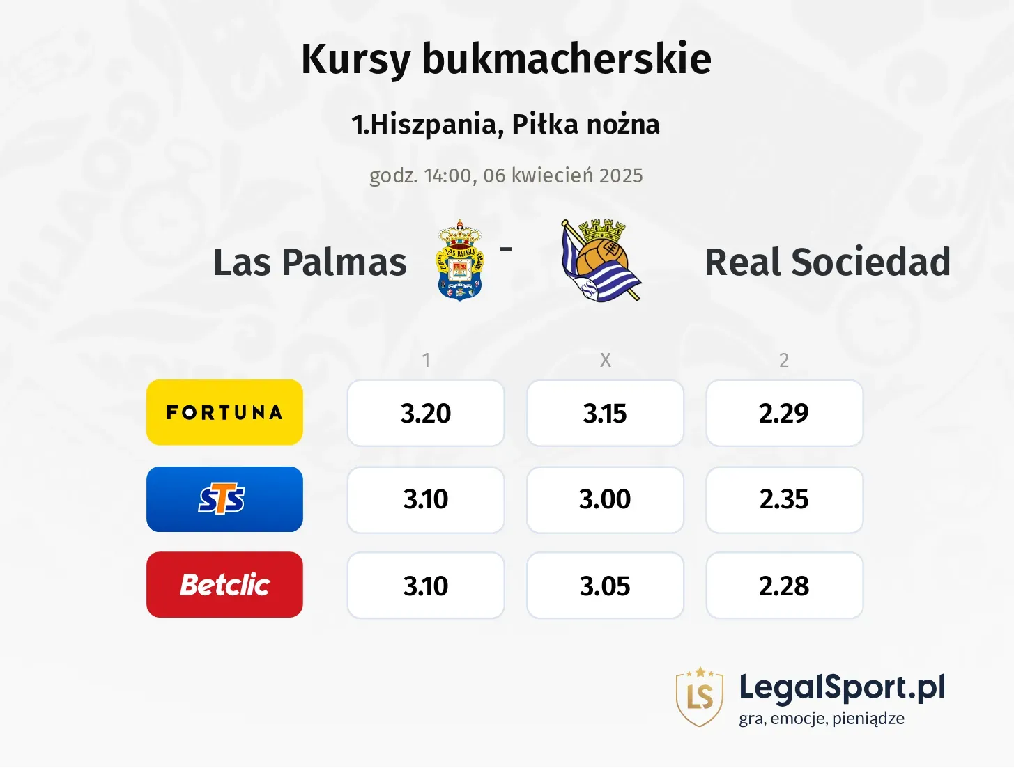 Las Palmas - Real Sociedad typy, kursy