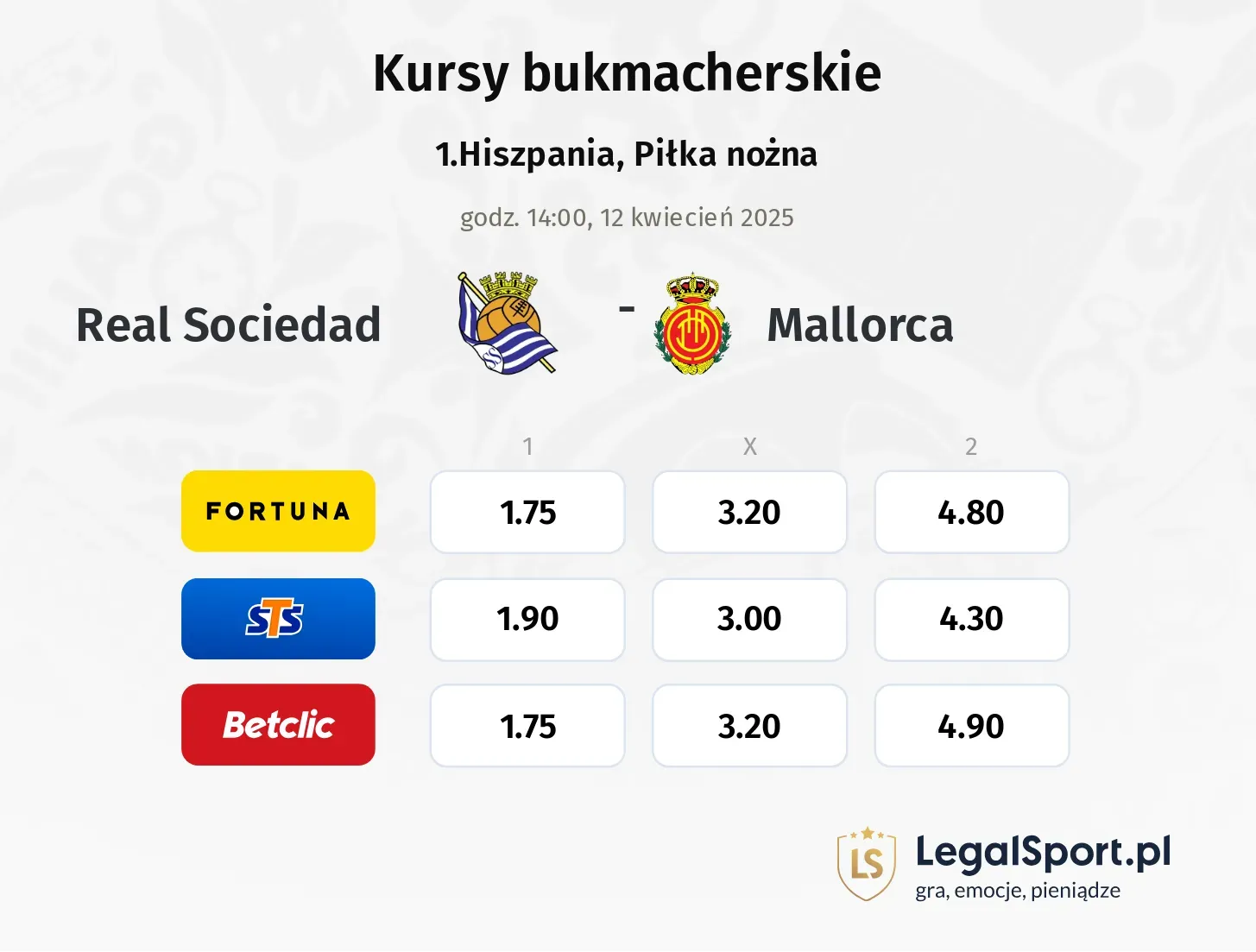Real Sociedad - Mallorca typy, kursy