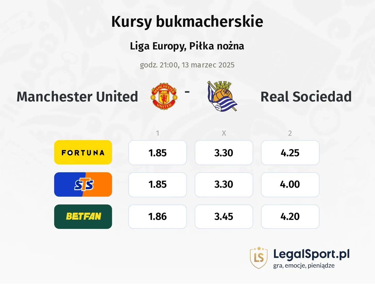 Manchester United - Real Sociedad typy, kursy