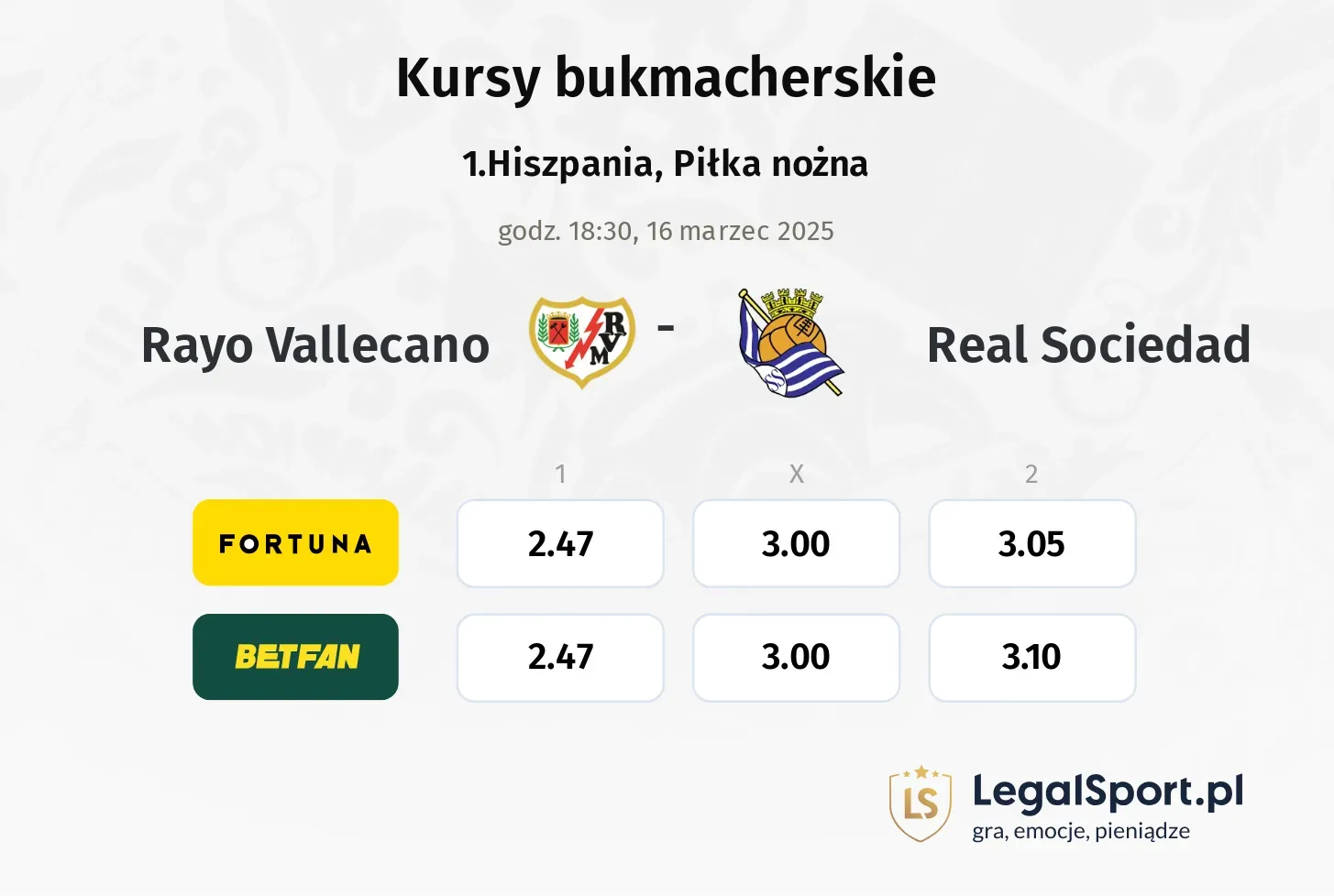 Rayo Vallecano - Real Sociedad typy, kursy