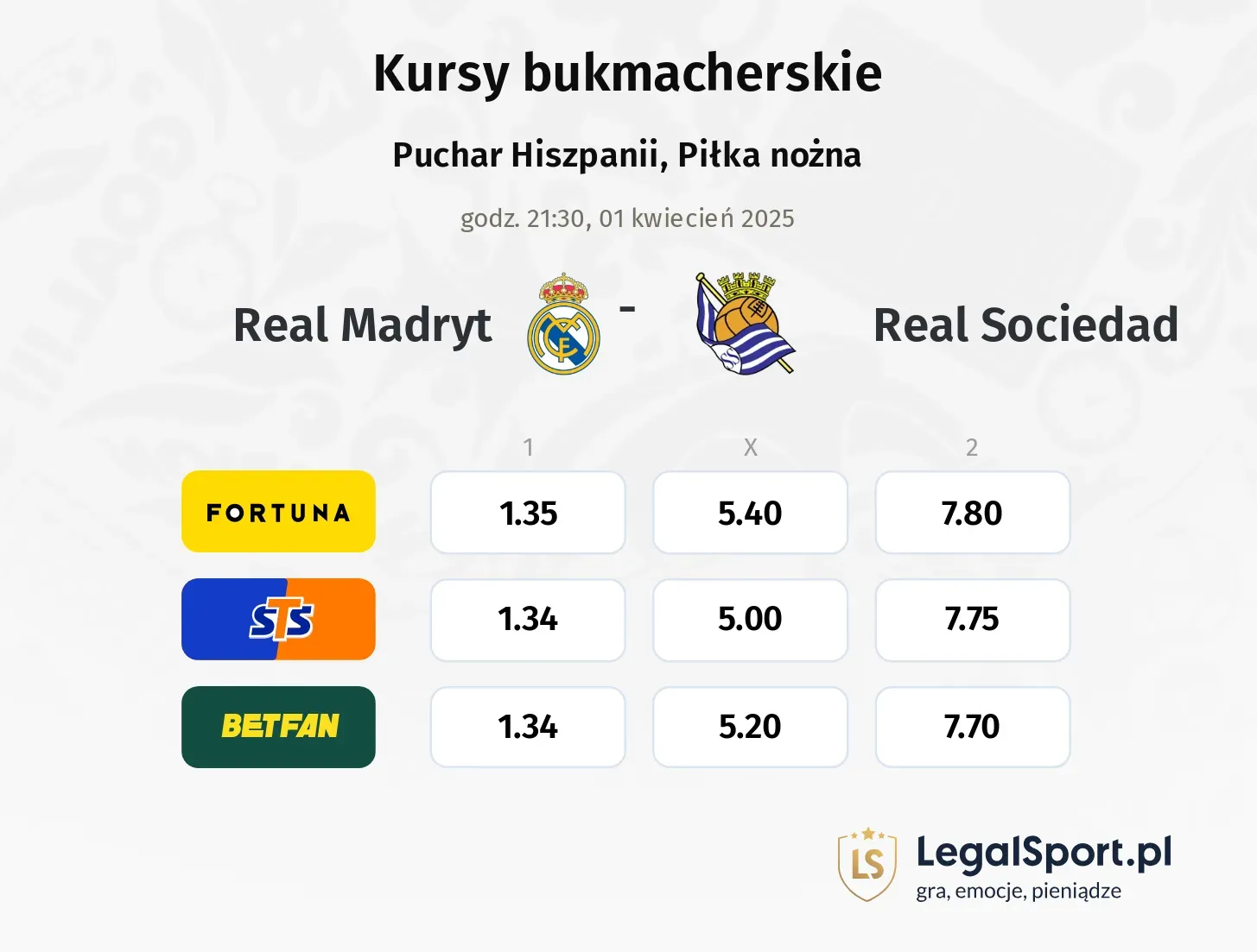Real Madryt - Real Sociedad typy, kursy
