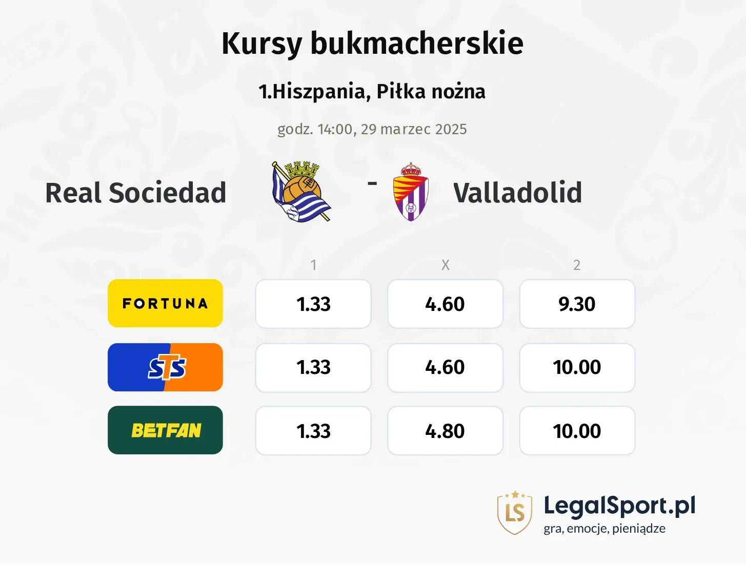 Real Sociedad - Valladolid typy, kursy