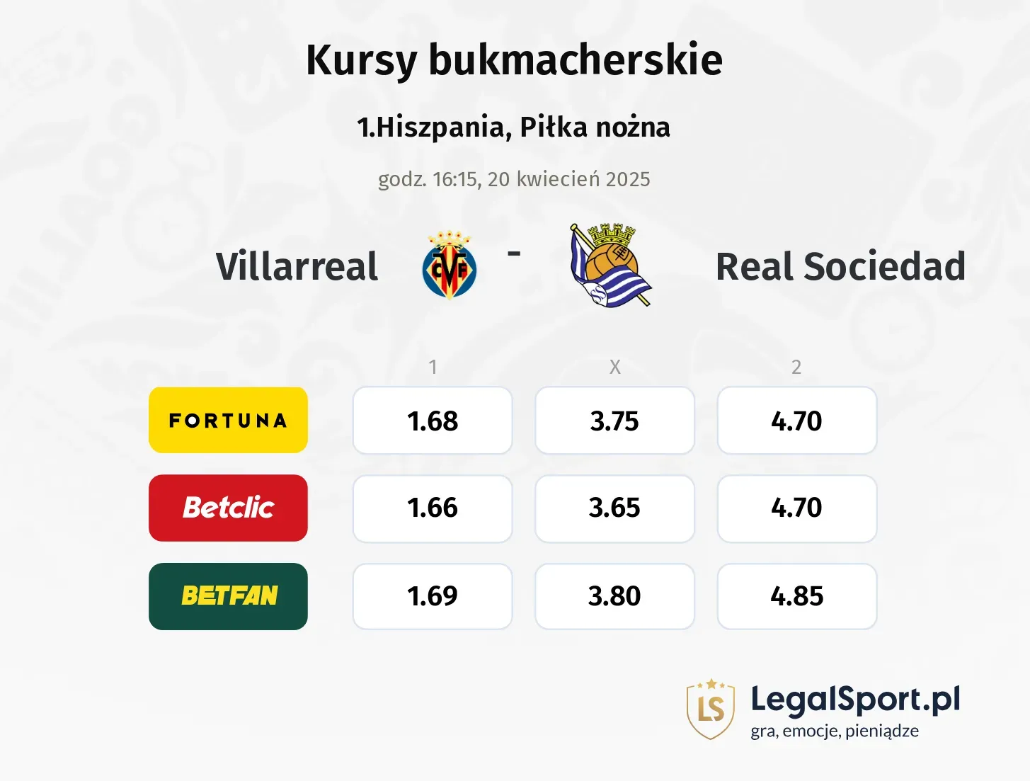Villarreal - Real Sociedad typy, kursy