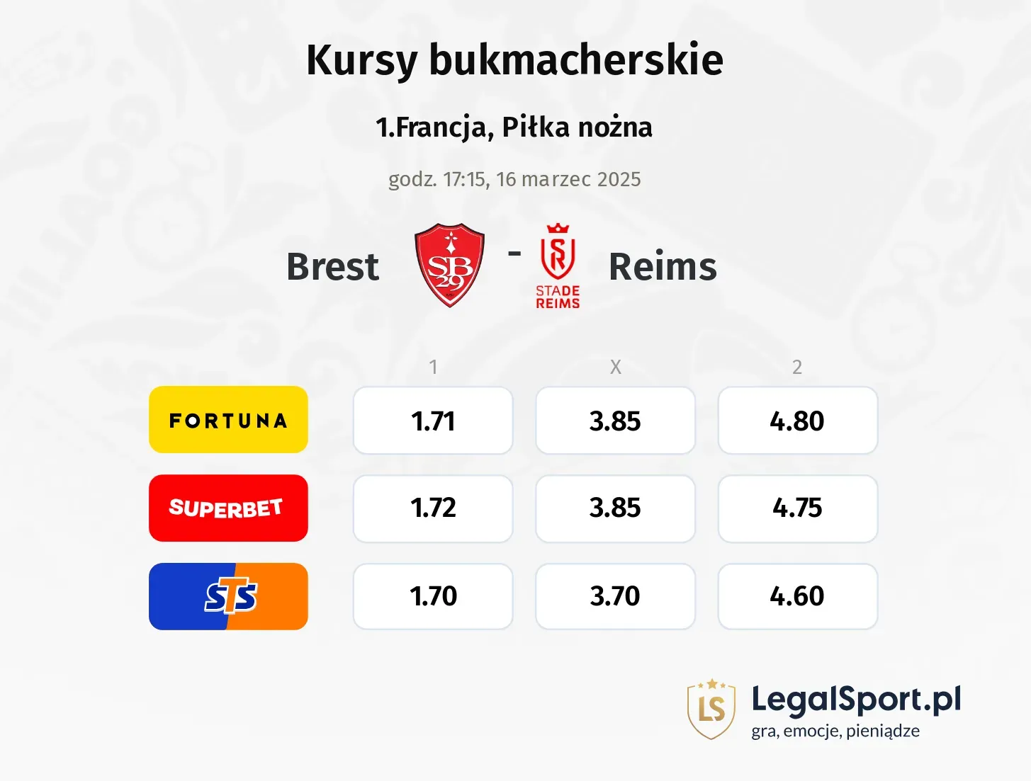 Brest - Reims typy, kursy