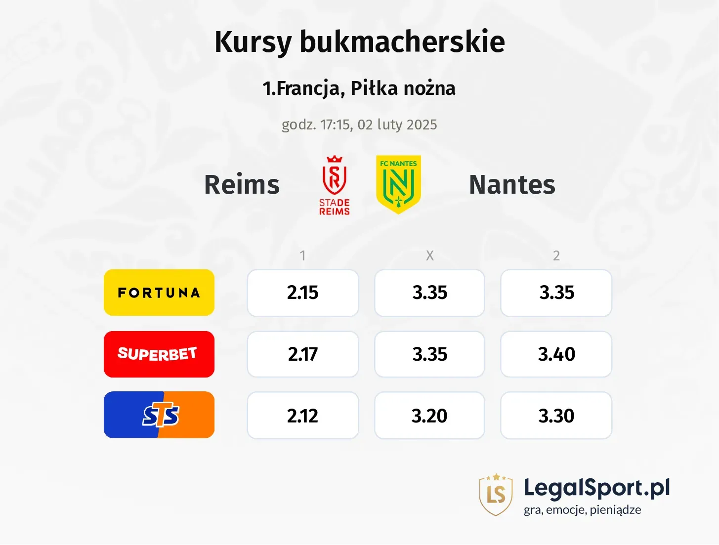 Reims - Nantes typy, kursy