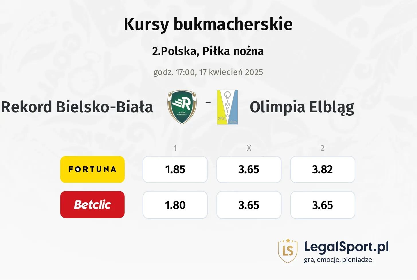 Rekord Bielsko-Biała - Olimpia Elbląg typy, kursy