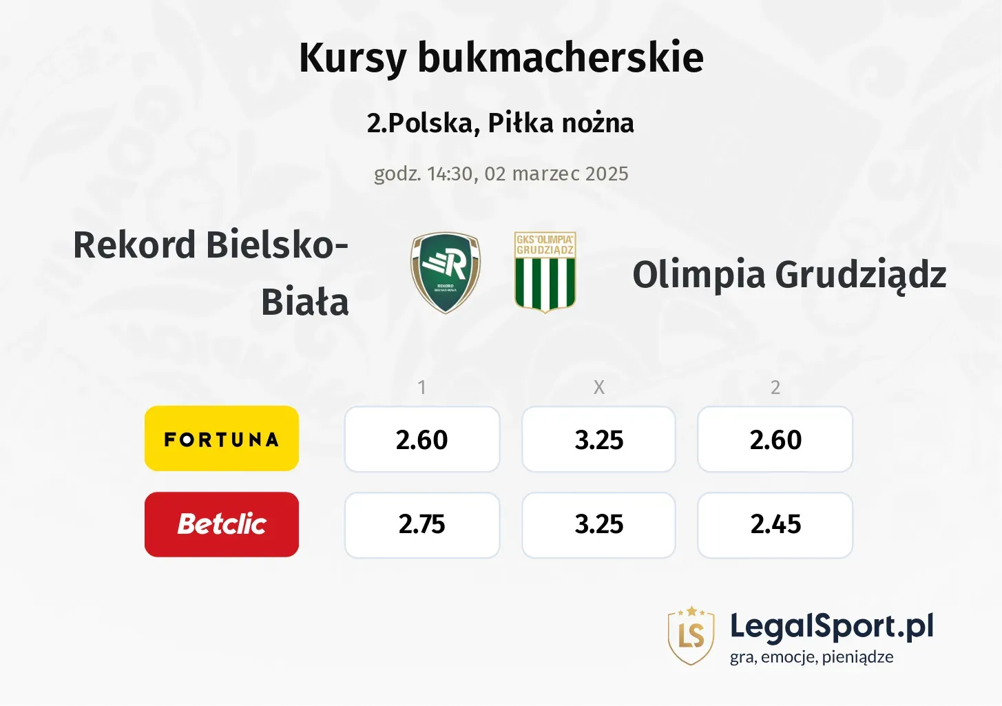 Rekord Bielsko-Biała - Olimpia Grudziądz typy, kursy