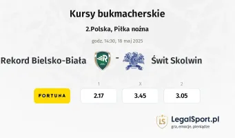 Rekord Bielsko-Biała - Świt Skolwin typy, kursy