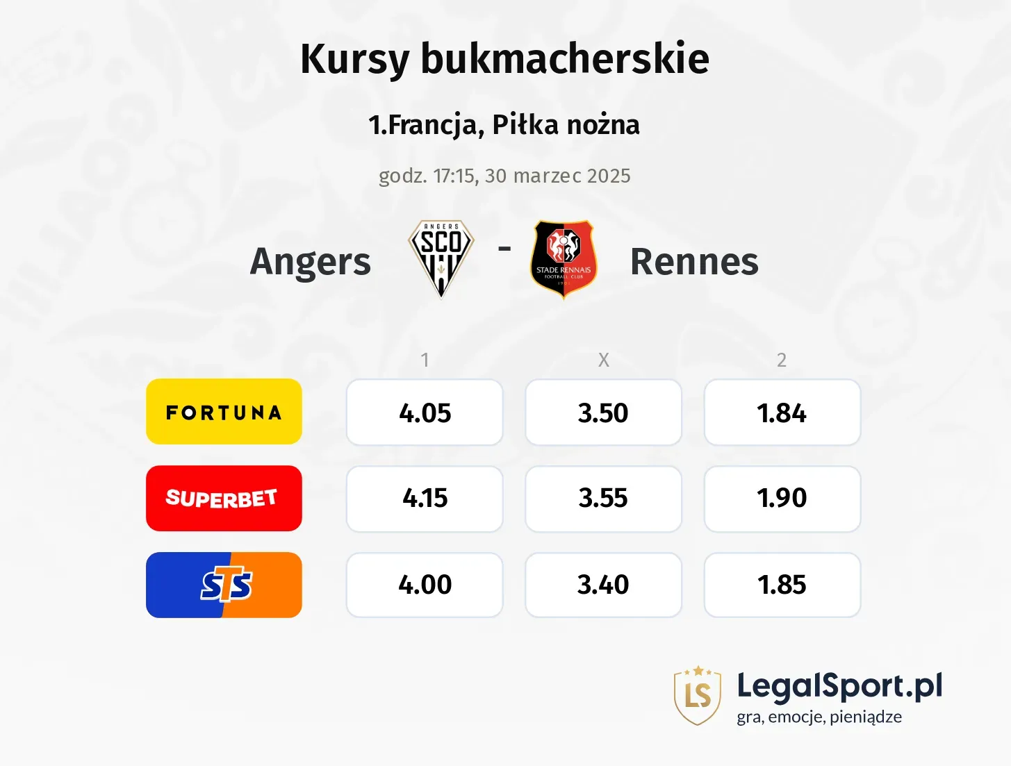 Angers - Rennes typy, kursy