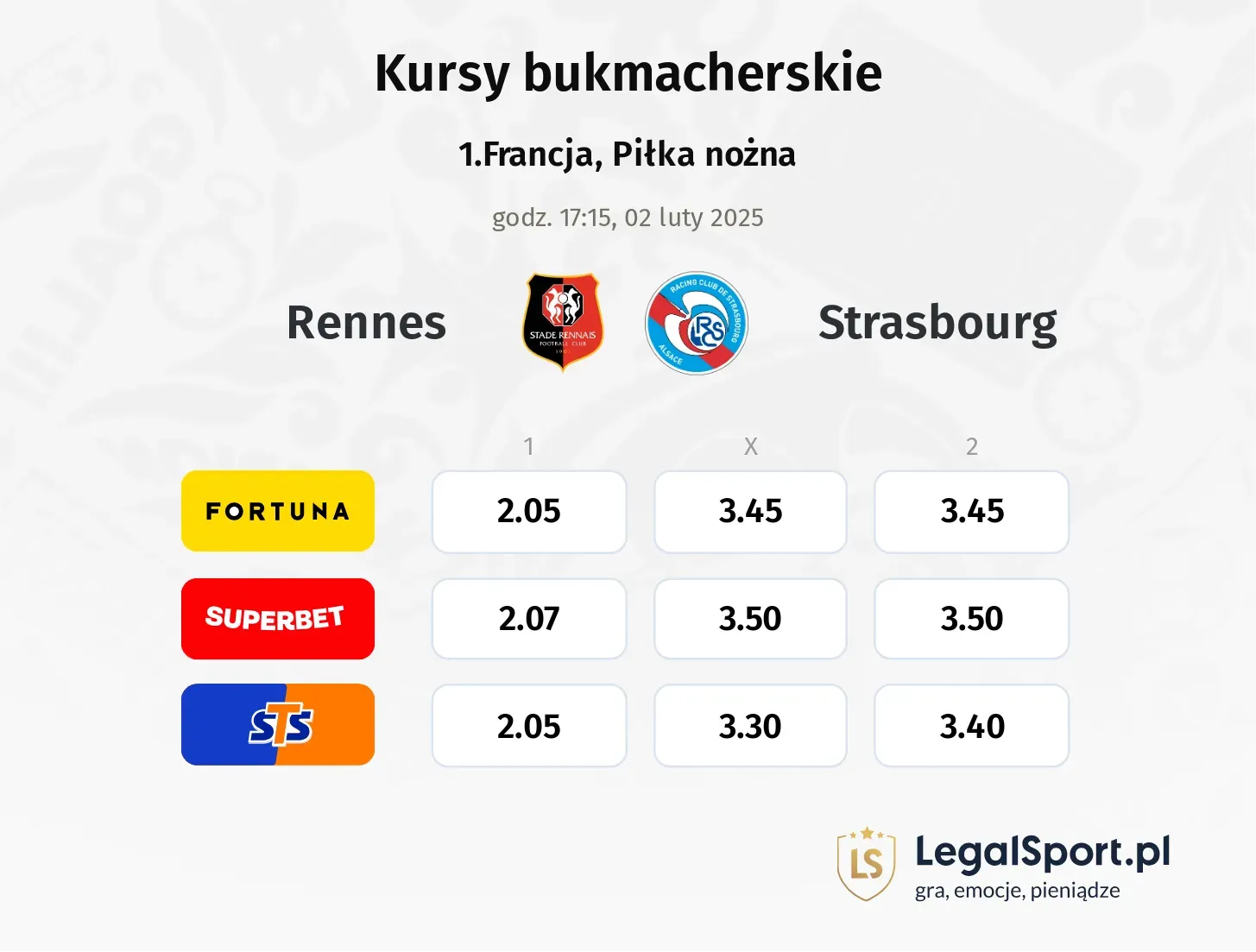 Rennes - Strasbourg typy, kursy
