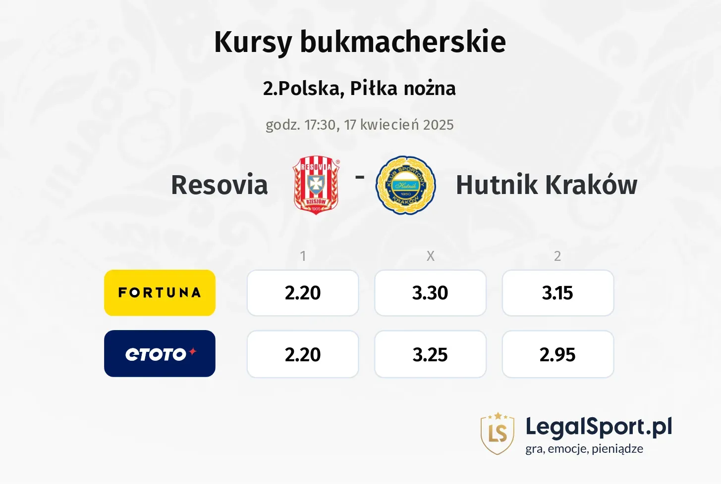 Resovia - Hutnik Kraków typy, kursy