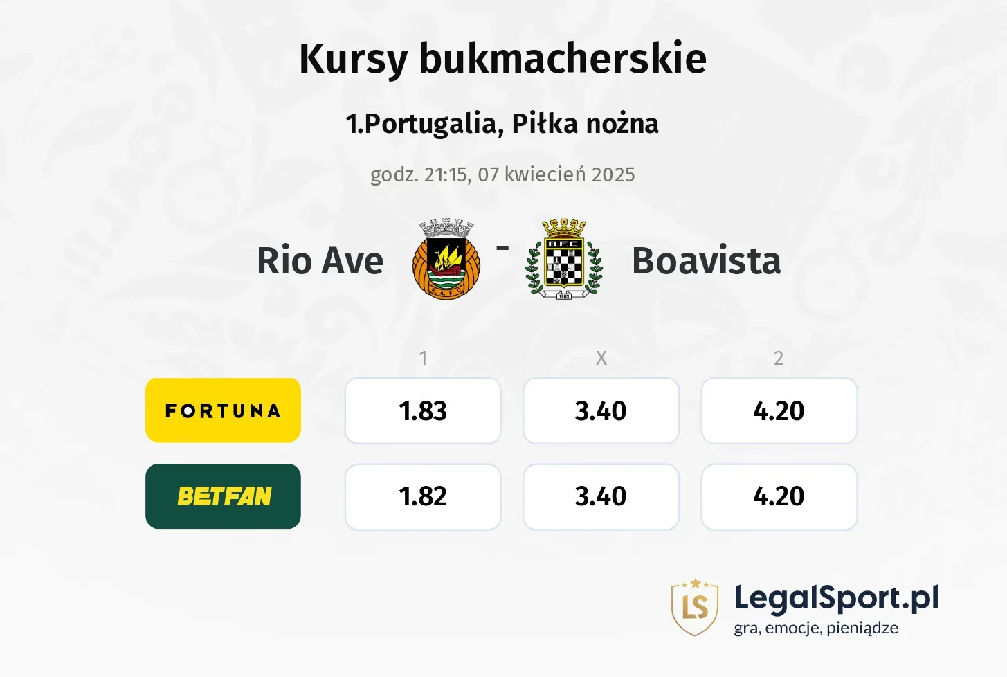 Rio Ave - Boavista typy, kursy