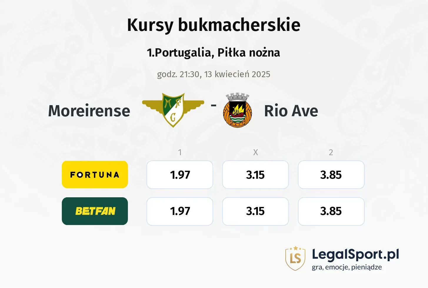 Moreirense - Rio Ave typy, kursy