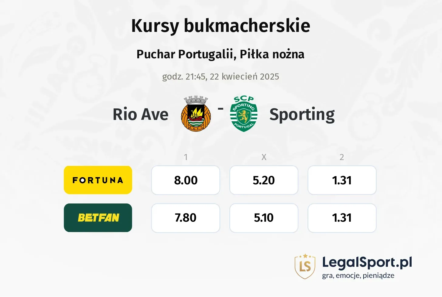 Rio Ave - Sporting typy, kursy
