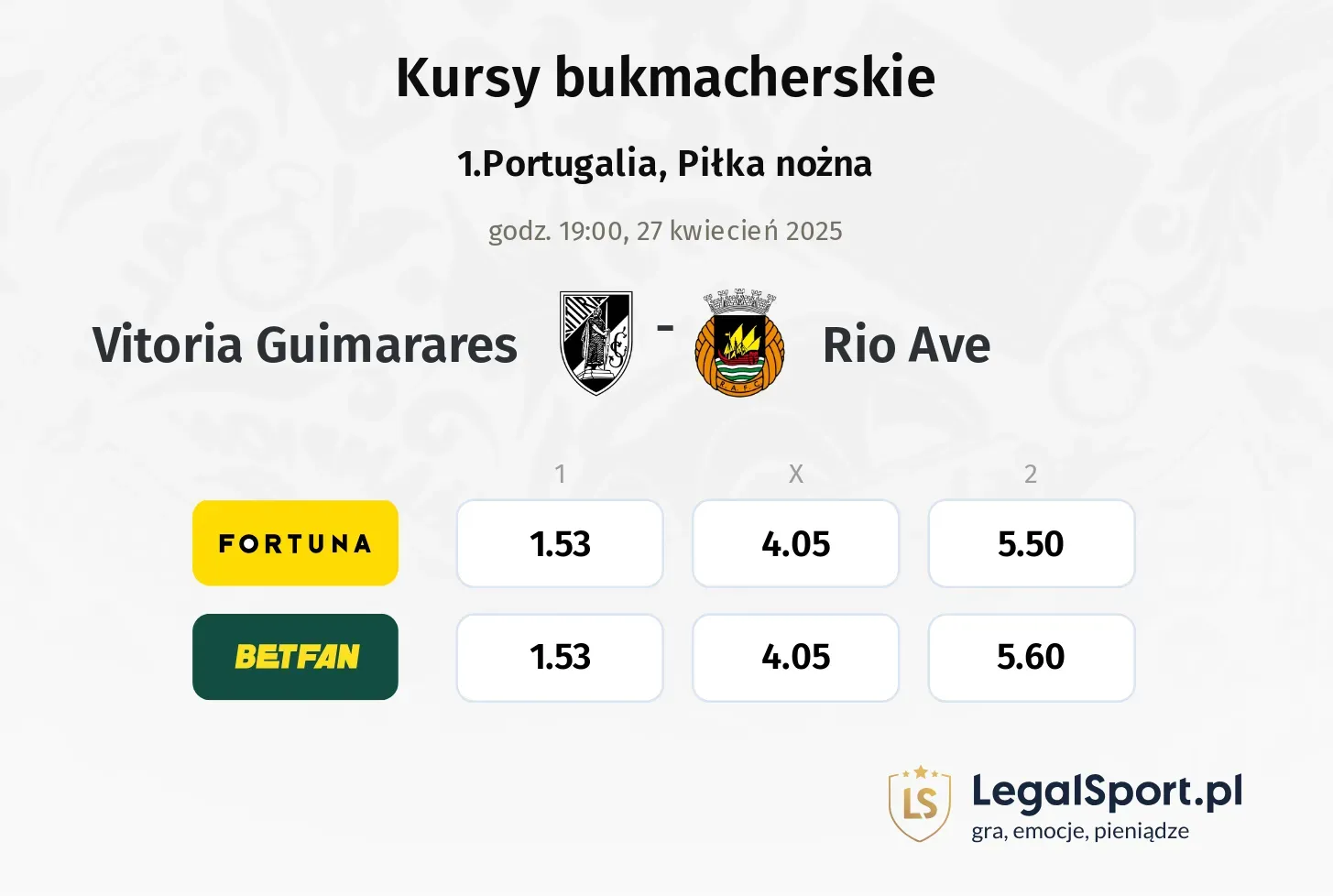Vitoria Guimarares - Rio Ave typy, kursy