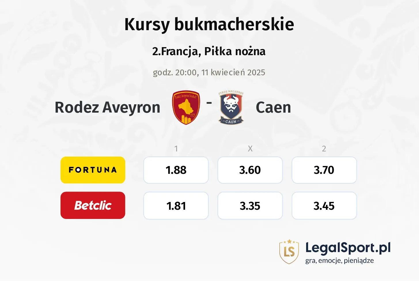 Rodez Aveyron - Caen typy, kursy