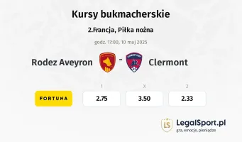 Rodez Aveyron - Clermont typy, kursy