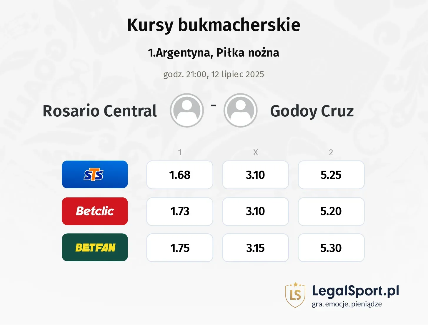 Rosario Central - Godoy Cruz typy, kursy