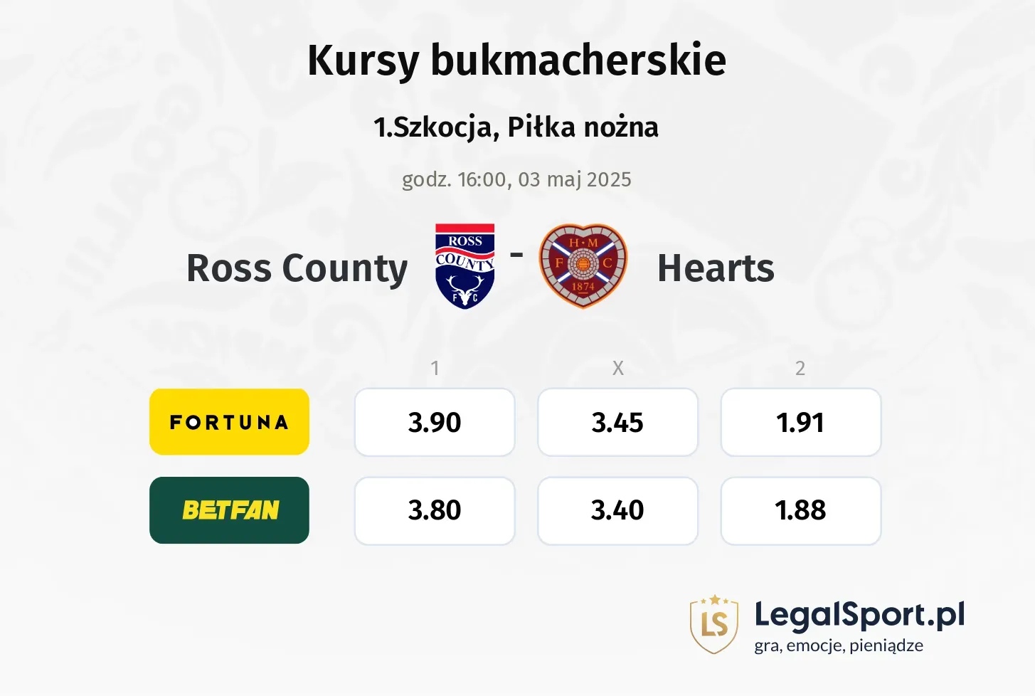 Ross County - Hearts typy, kursy