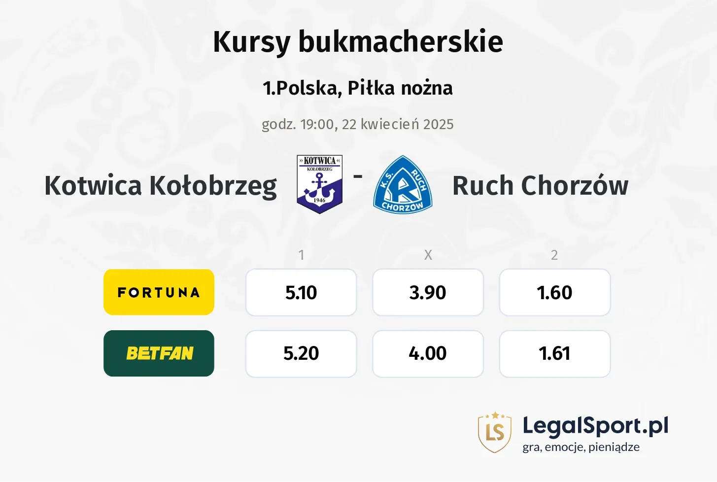 Kotwica Kołobrzeg - Ruch Chorzów typy, kursy