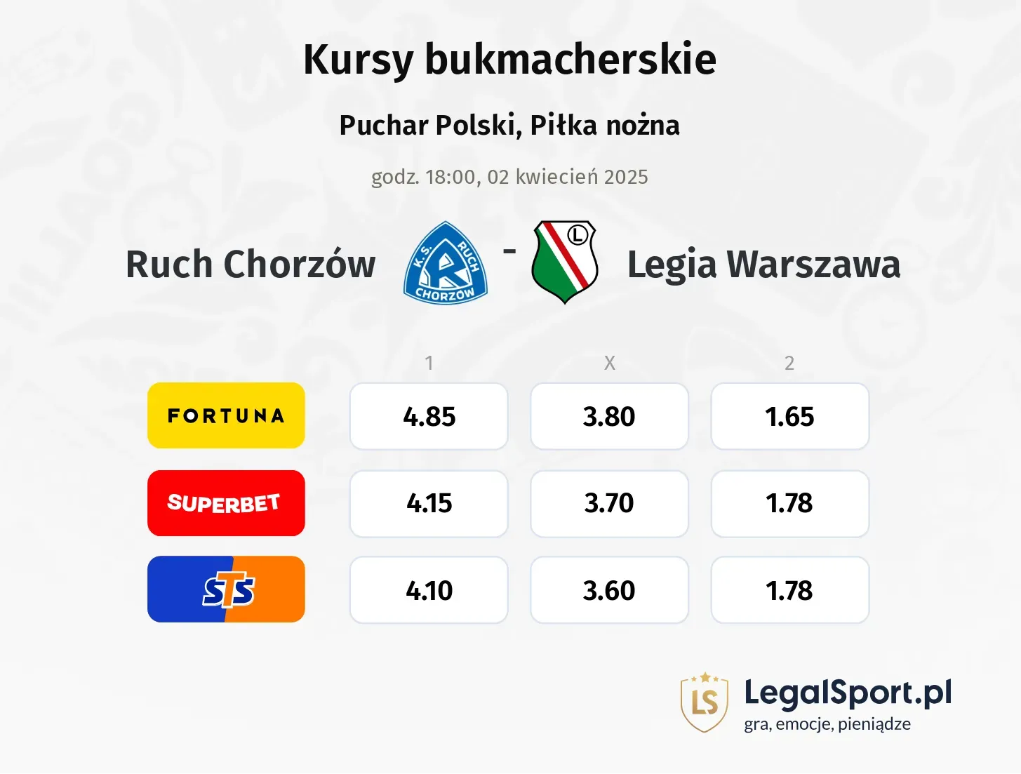 Ruch Chorzów - Legia Warszawa typy, kursy