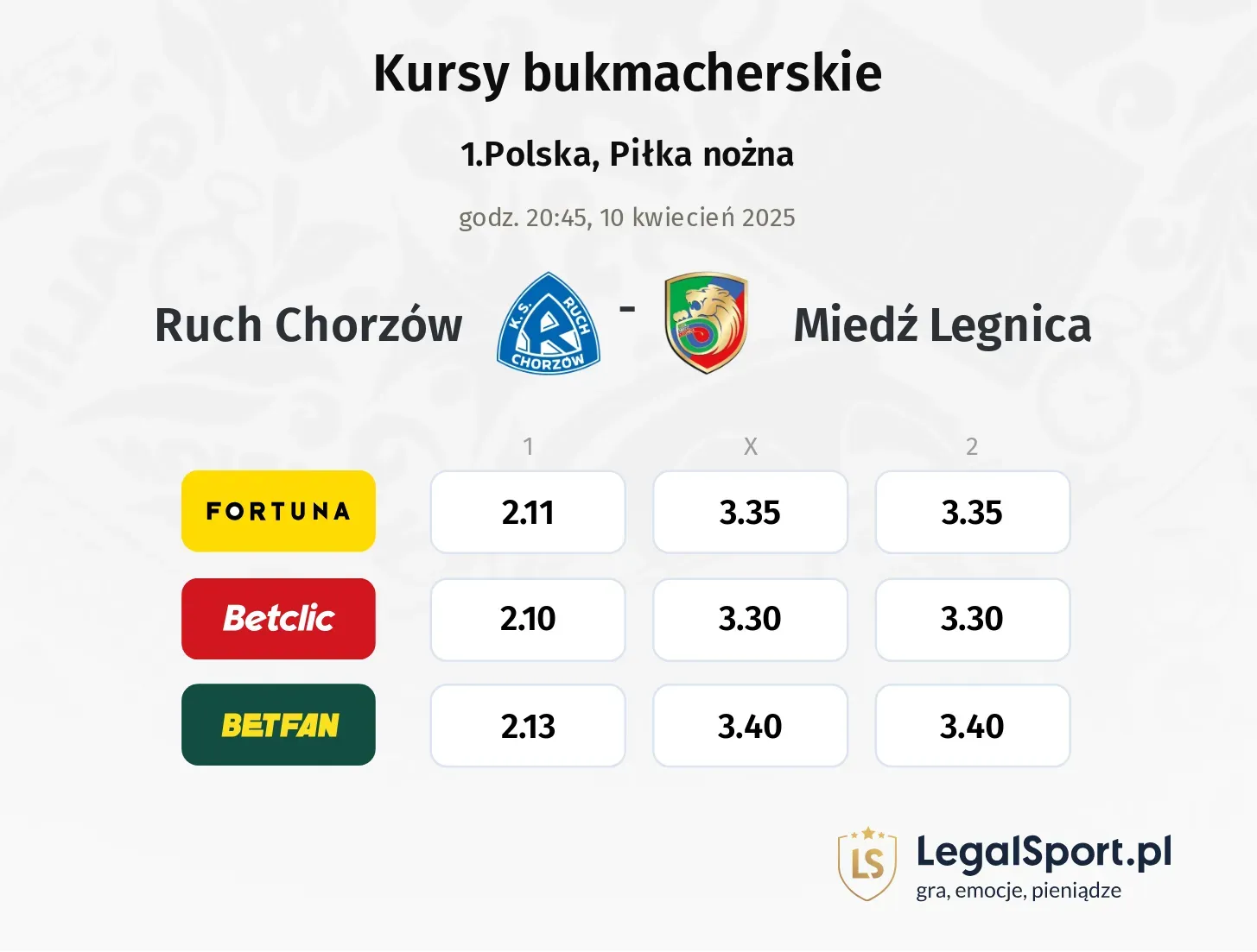 Ruch Chorzów - Miedź Legnica typy, kursy