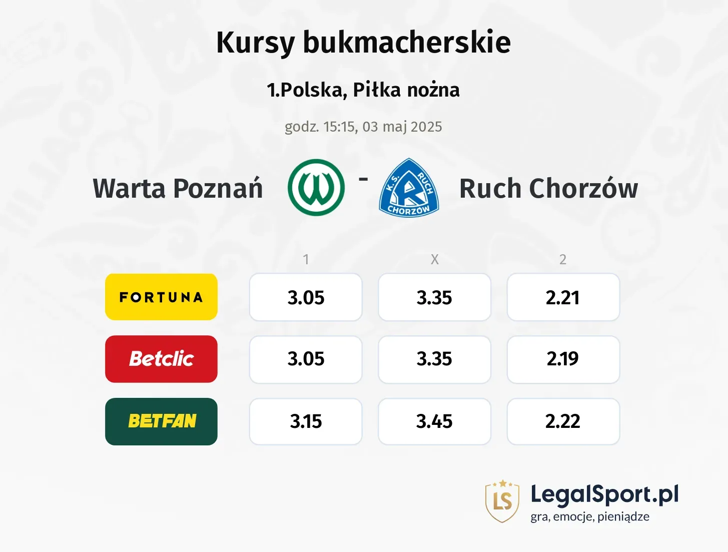 Warta Poznań - Ruch Chorzów typy, kursy