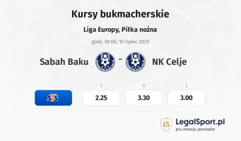 Sabah Baku - NK Celje typy, kursy