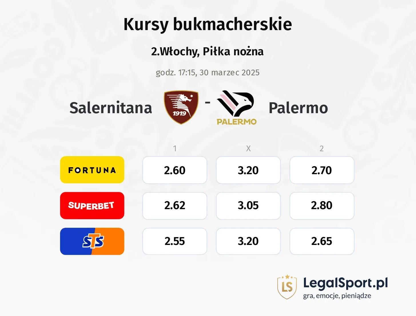 Salernitana - Palermo typy, kursy