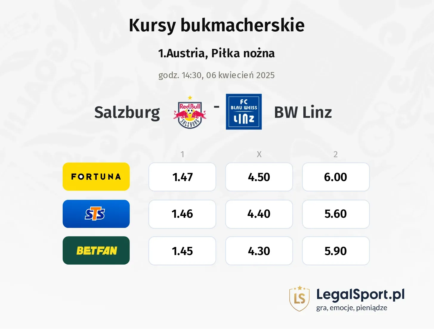 Salzburg - BW Linz typy, kursy