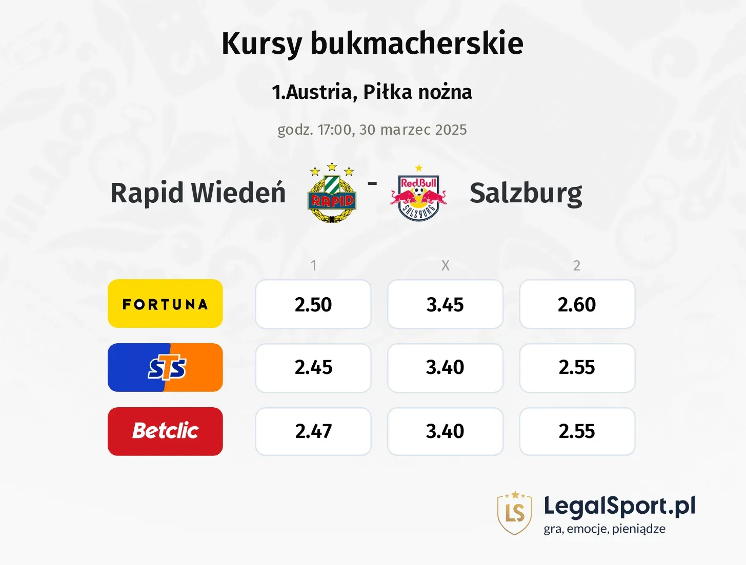 Rapid Wiedeń - Salzburg typy, kursy