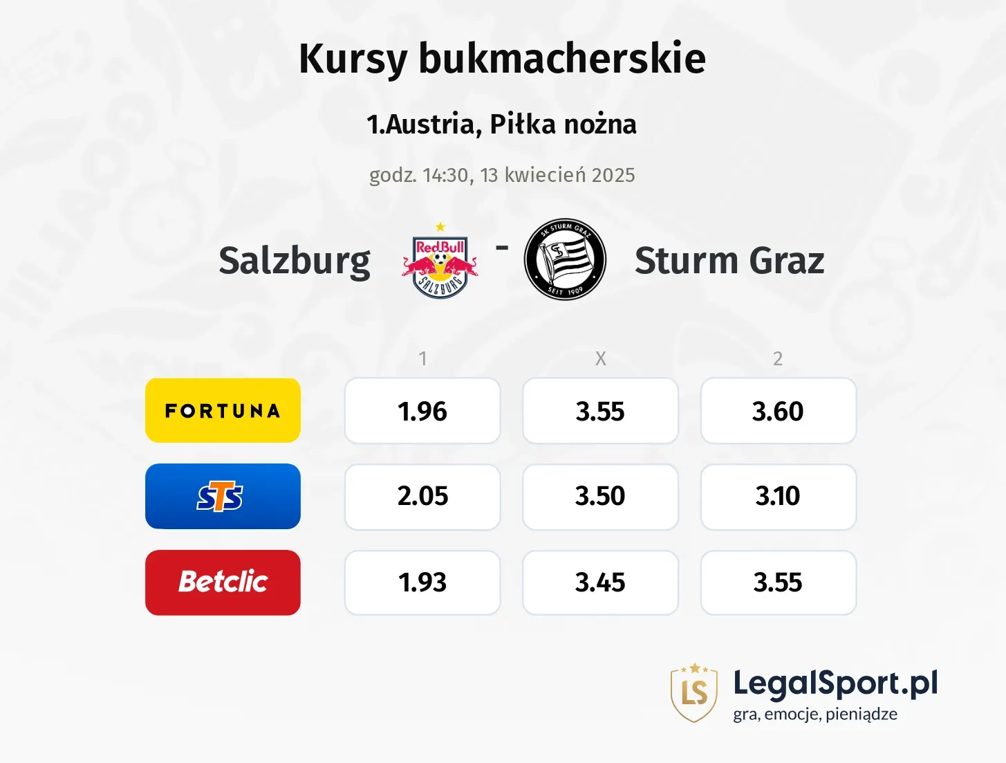 Salzburg - Sturm Graz typy, kursy