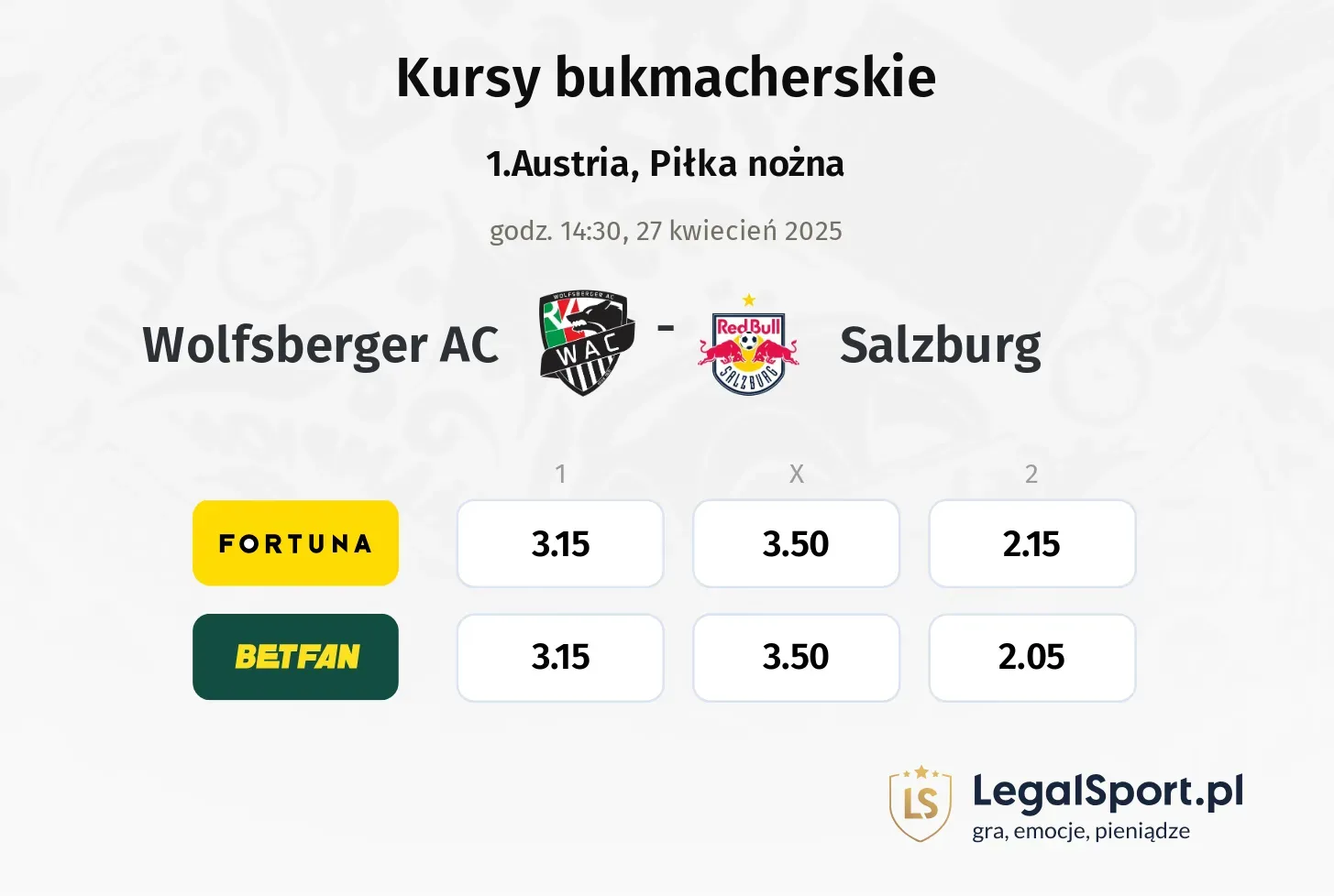 Wolfsberger AC - Salzburg typy, kursy