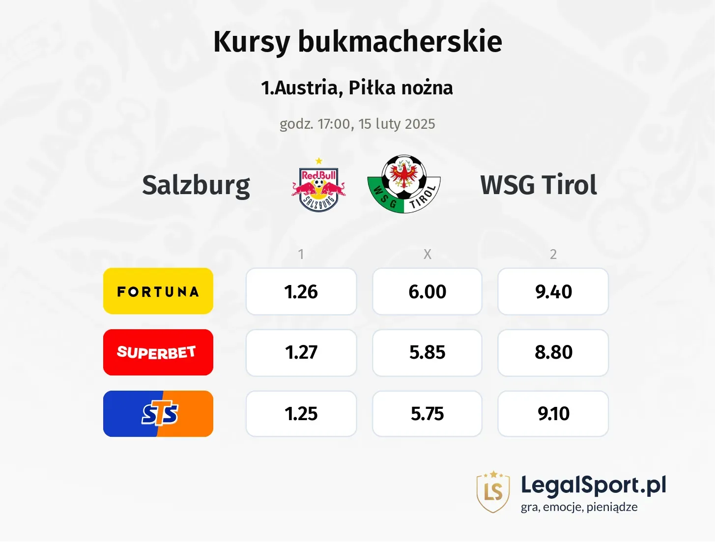 Salzburg - WSG Tirol typy, kursy